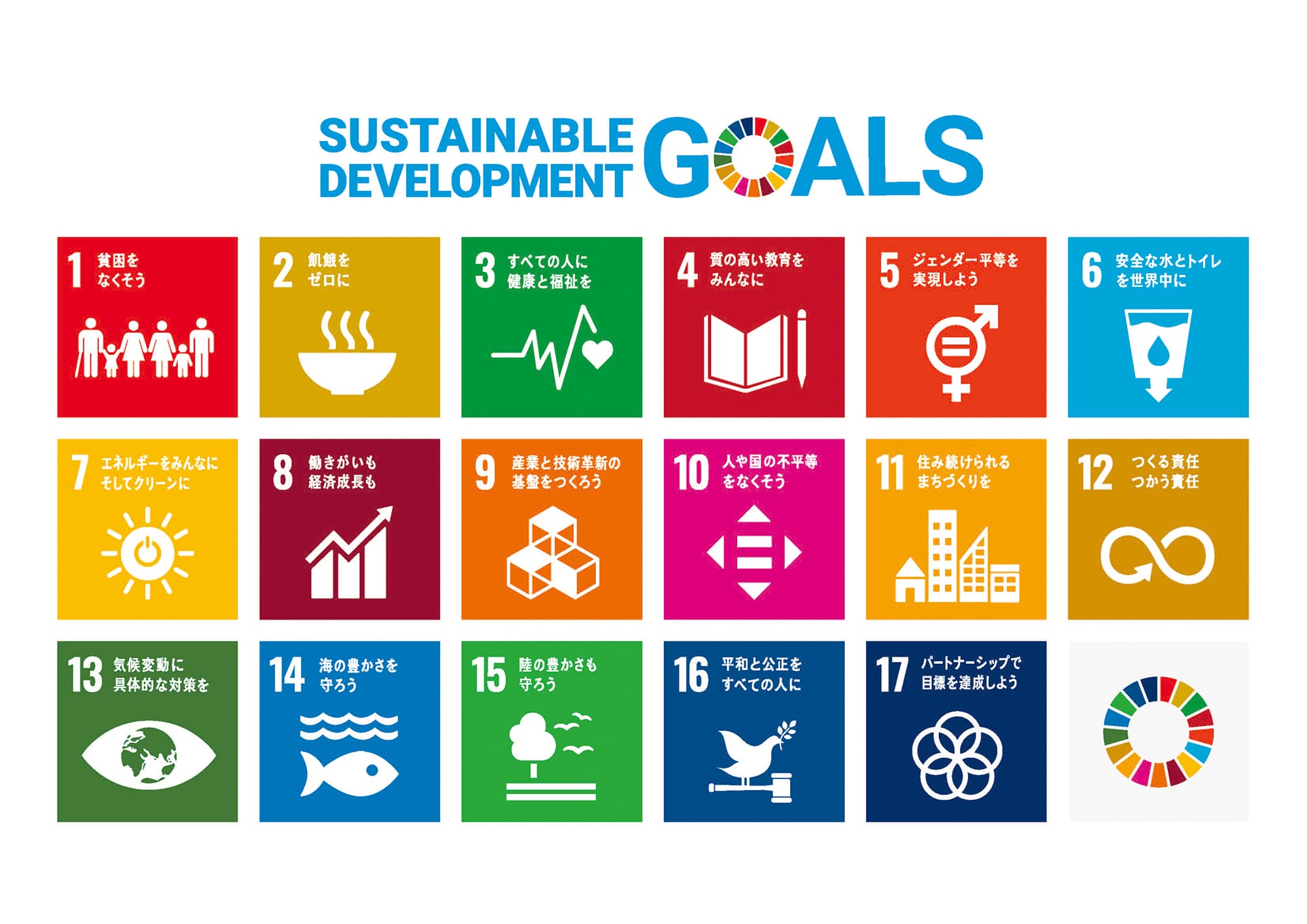 SDGs17のゴールイメージ